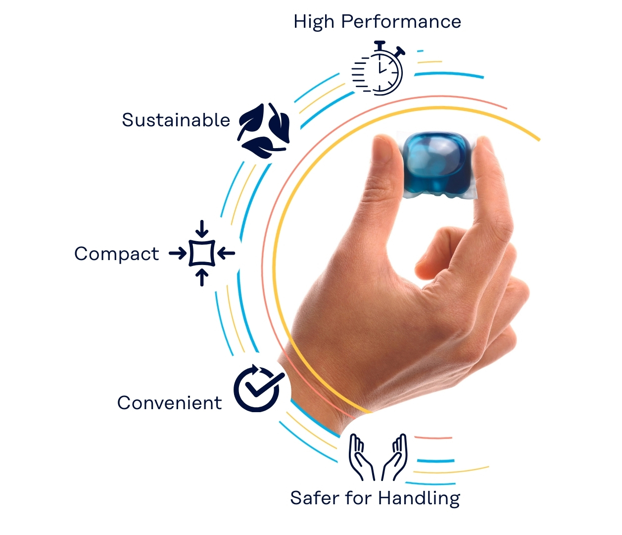 MonoSol AquaFilm Detergent Capsule Benefits Image